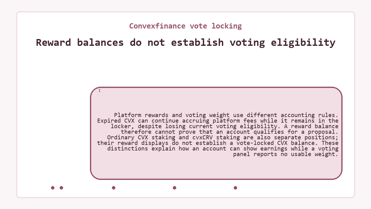 Reward balances do not establish voting eligibility: Platform rewards and voting weight use different accounting rules. Expired CVX can continue accruing platform fees while it remains in the locker, despite losing current voting eligibility. A reward balance therefore cannot prove that an account qualifies for a proposal. Ordinary CVX staking and cvxCRV staking are also separate positions; their reward displays do not establish a vote-locked CVX balance. These distinctions explain how an account can show earnings while a voting panel reports no usable weight.