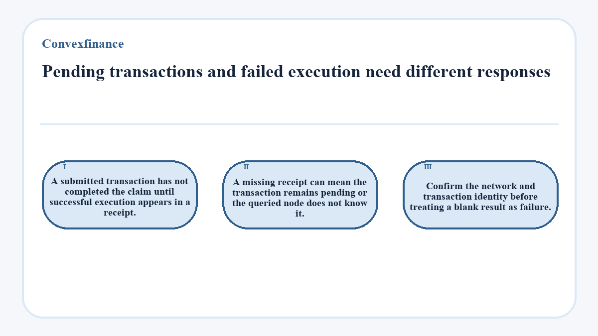 Pending transactions and failed execution need different responses: A submitted transaction has not completed the claim until successful execution appears in a receipt.; A missing receipt can mean the transaction remains pending or the queried node does not know it.; Confirm the network and transaction identity before treating a blank result as failure.