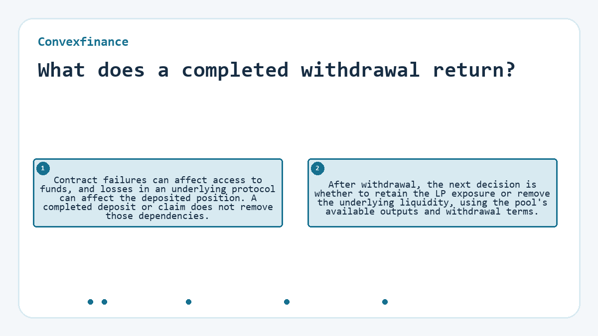 What does a completed withdrawal return?: Contract failures can affect access to funds, and losses in an underlying protocol can affect the deposited position. A completed deposit or claim does not remove those dependencies.; After withdrawal, the next decision is whether to retain the LP exposure or remove the underlying liquidity, using the pool's available outputs and withdrawal terms.